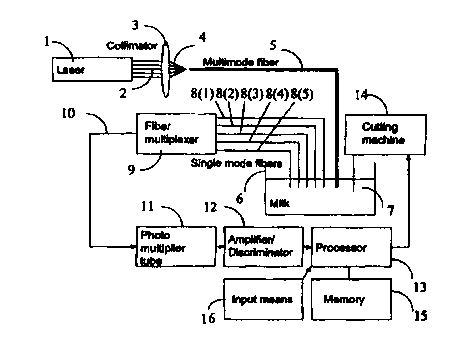 A single figure which represents the drawing illustrating the invention.